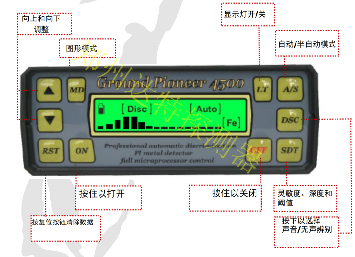 保加利亞進口Ground Pioneer(地下開拓者)GP4500脈沖地下金屬探測器探測儀探寶器